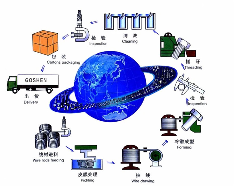 Регионално предимство